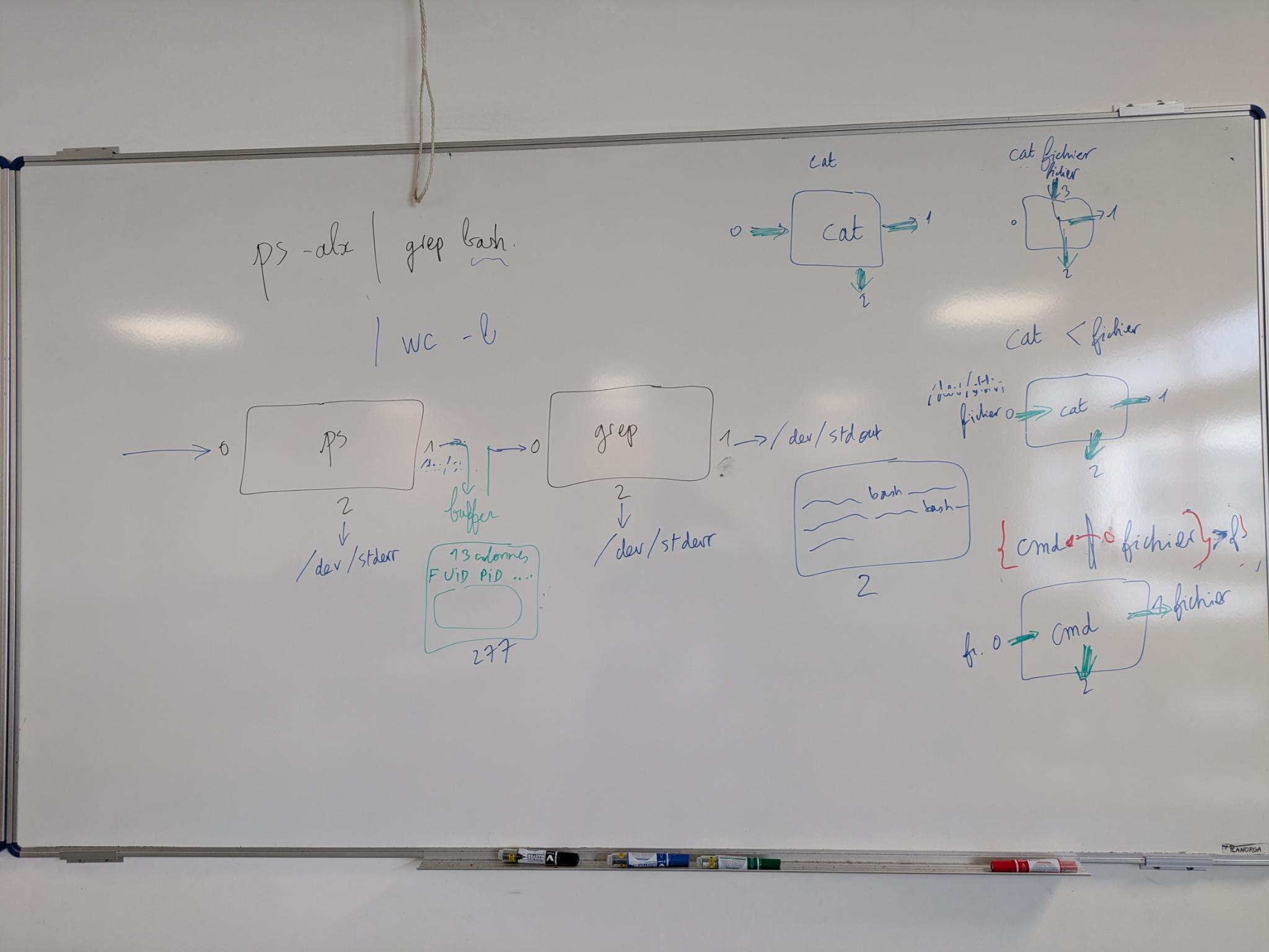 explication sur les processus au tableau